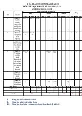 Đề cương ôn tập Học kì 1 KTPL 11 năm 2024–2025 trường THPT Trần Phú (Đà Nẵng)
